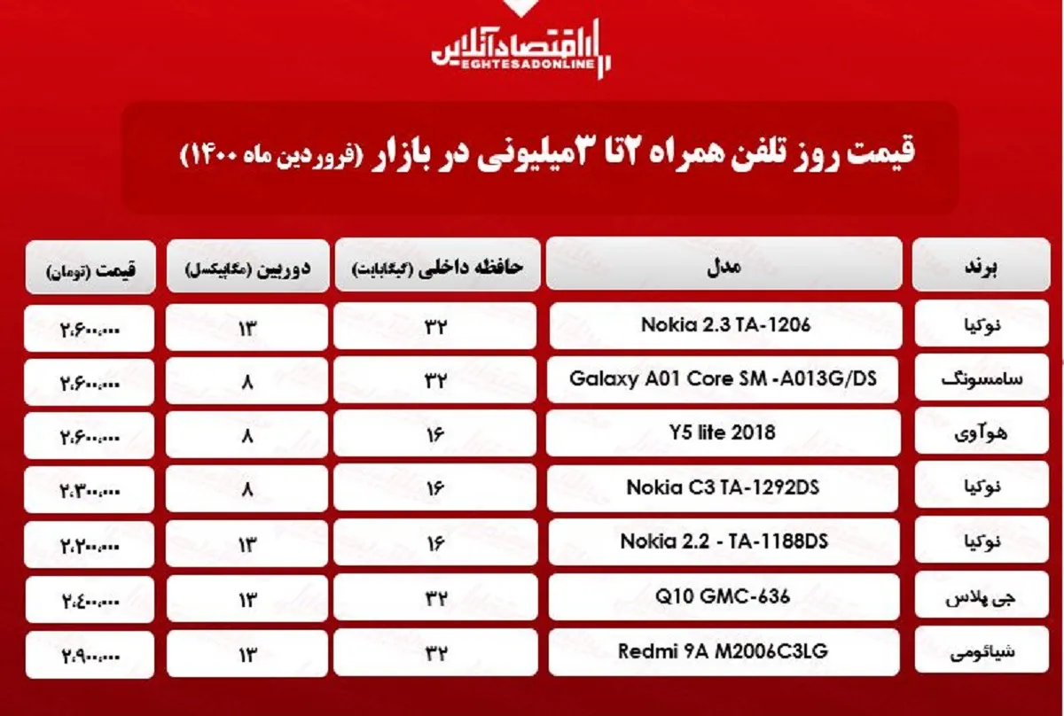 قیمت گوشی (محدوده ۳میلیون)/ ۱۶فروردین