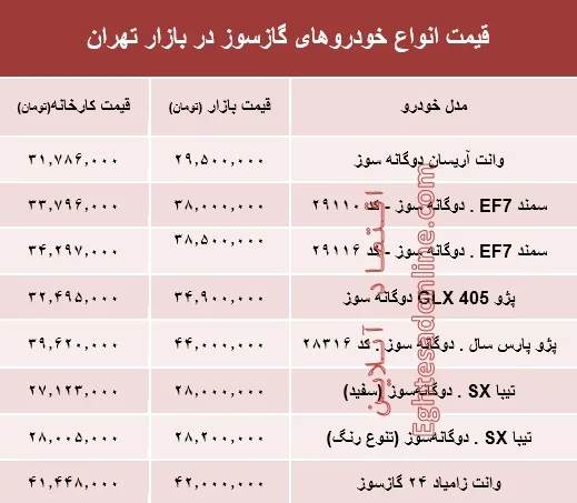 خودروهای گازسوز  بازار چند؟ +جدول