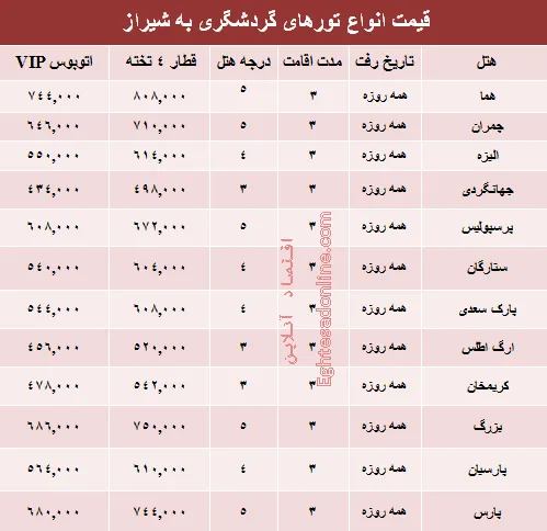 قیمت تور شیراز؟ +جدول