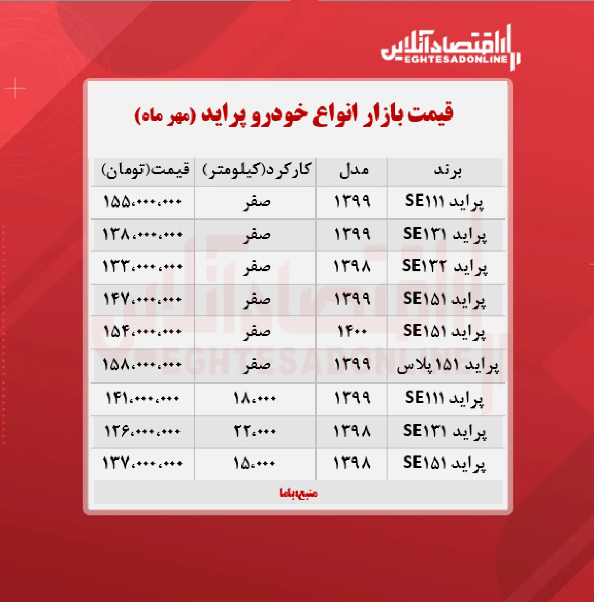 قیمت پراید امروز ۱۴۰۰/۷/۱۵
