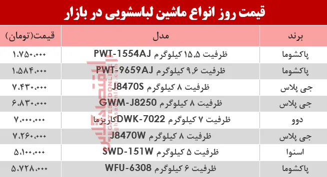 بررسی نرخ انواع ماشین لباسشویی در بازار؟ +جدول