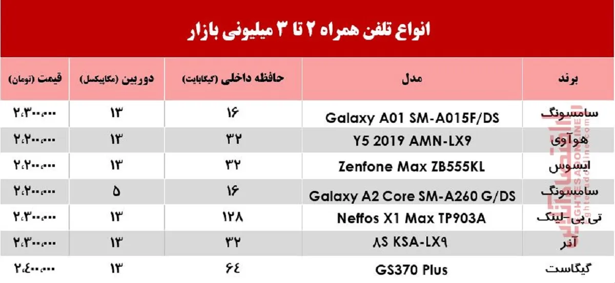 با 3میلیون چه موبایلی می‌توان خرید؟ +جدول