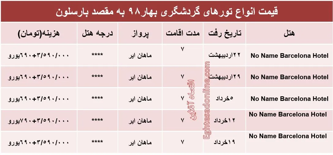 سفر 7روزه به اسپانیا چند تمام می‌شود؟