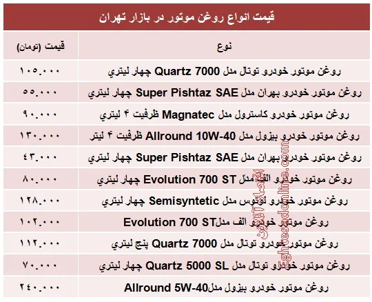 قیمت انواع روغن موتور؟ +جدول