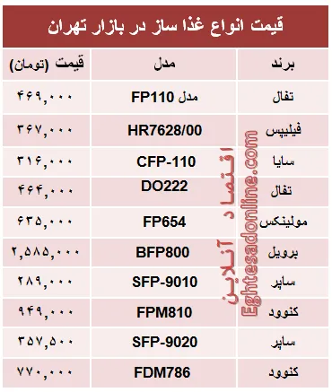 قیمت انواع غذا ساز در بازار تهران؟ +جدول