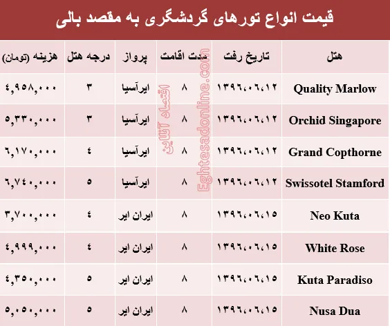 مظنه تور تابستانی بالی؟ +جدول