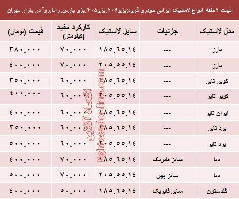 قیمت انواع لاستیک ایرانی پژو در بازار +جدول