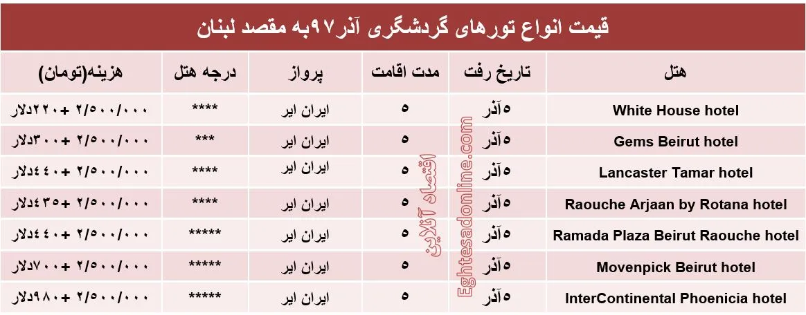 5شب اقامت در عروس خاورمیانه چقدر آب می‌خورد؟