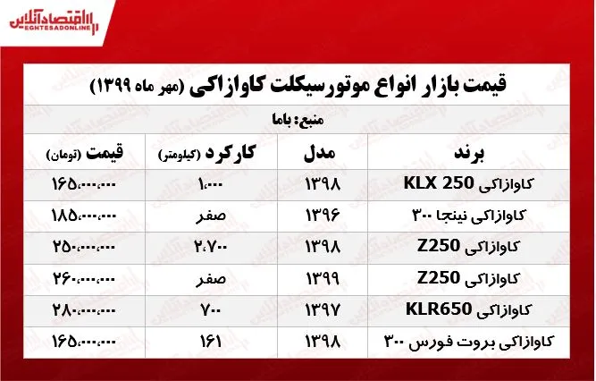 قیمت موتورسیکلت کاوازاکی +جدول