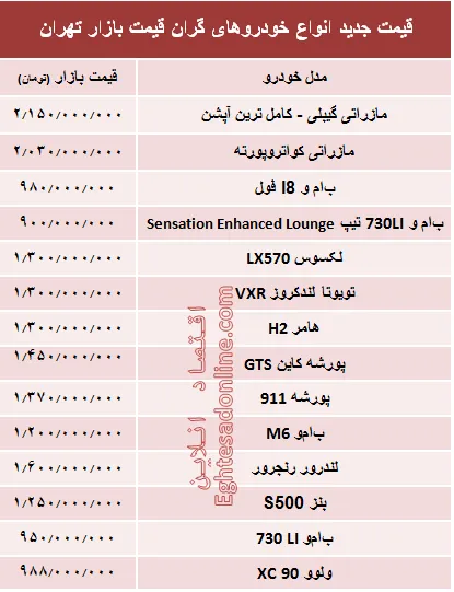 قیمت جدید انواع خودروهای گران‌قیمت بازار تهران +جدول