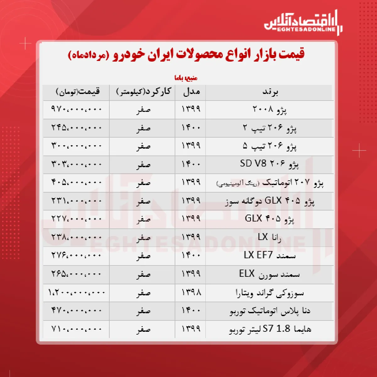 جدیدترین قیمت محصولات ایران خودرو + جدول