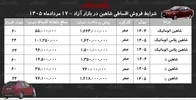 شرایط جدید فروش اقساطی شاهین در بازار/ با ۷۶۰ میلیون تومان شاهین صفر بخرید+ جدول مردادماه ۱۴۰۵