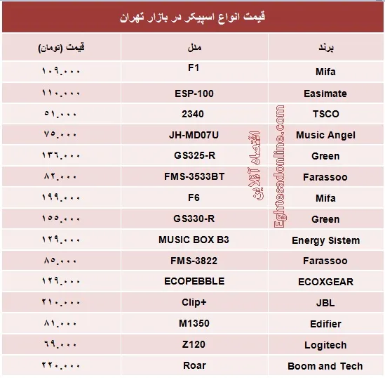 قیمت انواع اسپیکر چند؟ +جدول