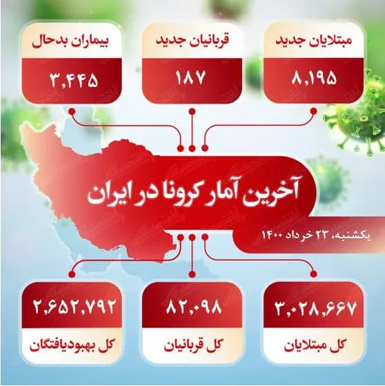 آخرین آمار کرونا در ایران (۱۴۰۰/۳/۲۳)