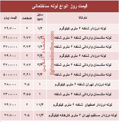 قیمت روز انواع لوله ساختمانی +جدول