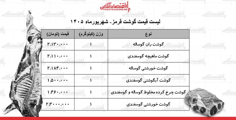 لیست قیمت گوشت قرمز امروز ۵ شهریور ۱۴۰۵ | گوشت خورشتی کیلویی چند شد؟ + جدول