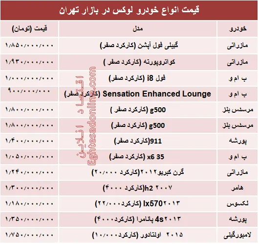 قیمت انواع خودرو لوکس در بازار تهران + جدول