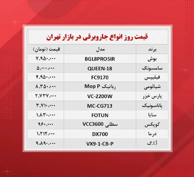 قیمت جاروبرقی (۱۴۰۰/۸/۱۷)
