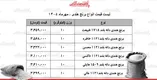 قیمت جدید انواع برنج هندی ۱۳ مهر ۱۴۰۵ / کیسه ۱۰ کیلویی برنج طبیعت، هایلی، محسن، خاطره و...چند شد؟ + جدول