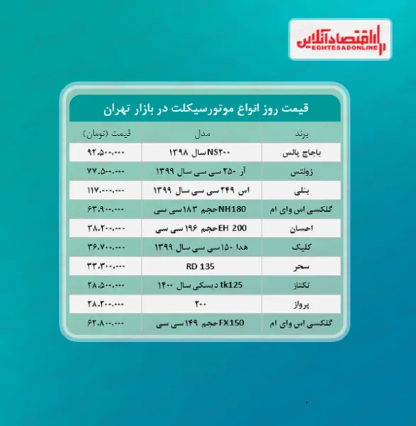 لوکس‌ترین موتورسیکلت های بازار چند؟