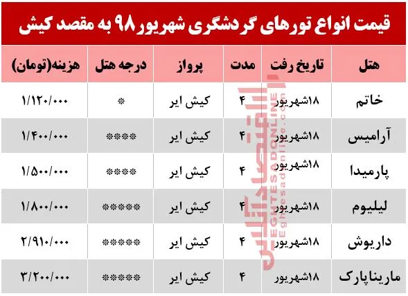 تور 4روزه کیش چند؟