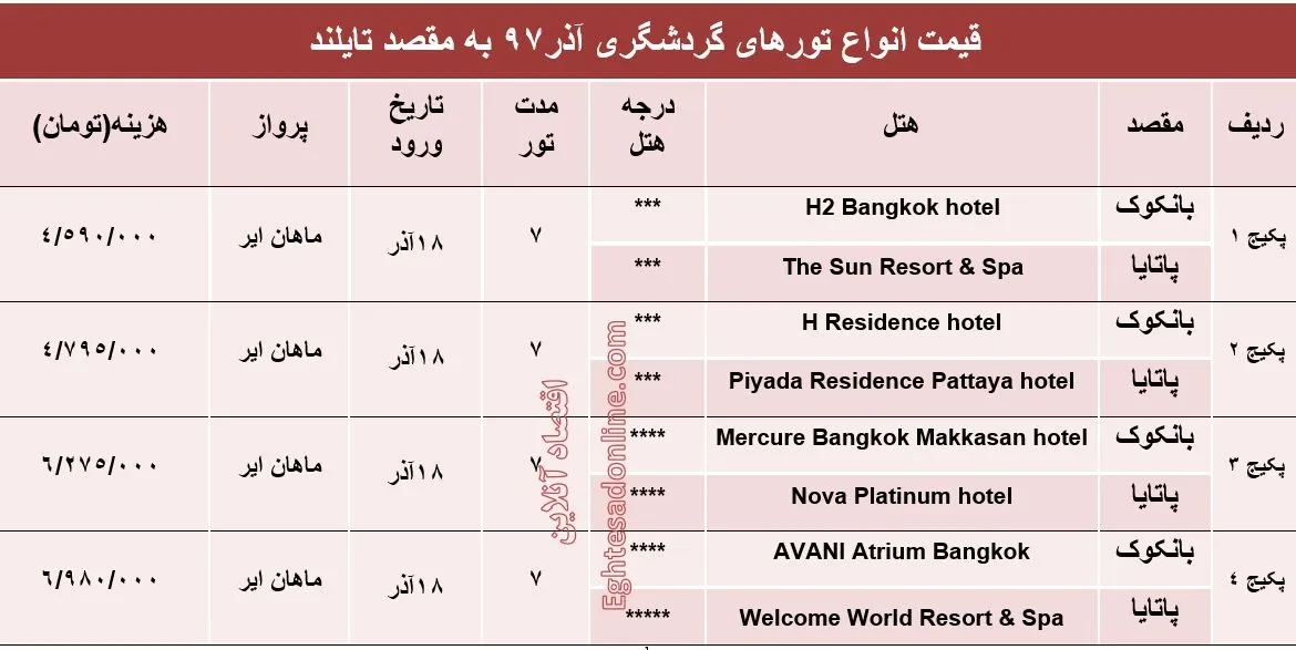 7شب اقامت در تایلند چقدر آب می‌خورد؟