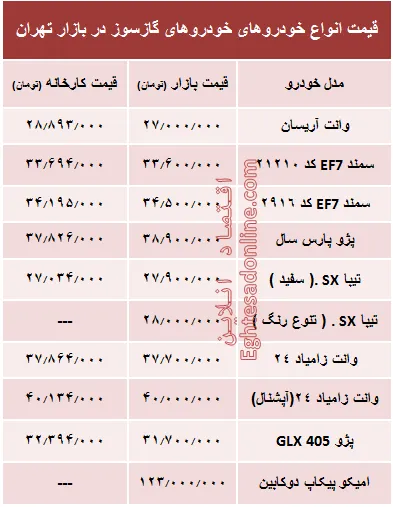 خودروهای گازسوز  بازار چند؟ +جدول