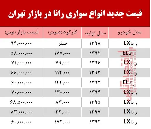 قیمت خودرو رانا در بازار تهران +جدول