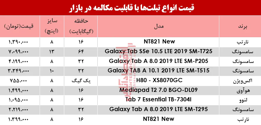 نرخ انواع تبلت‌ با قابلیت مکالمه در بازار؟ +جدول