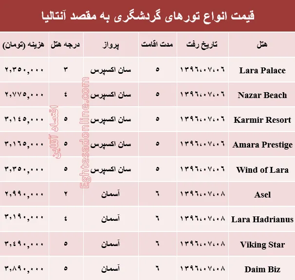 هزینه سفر به آنتالیا در مهر ماه جاری +جدول