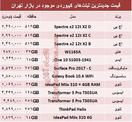 مظنه تبلت‌های کیبوردی در بازار؟ +جدول