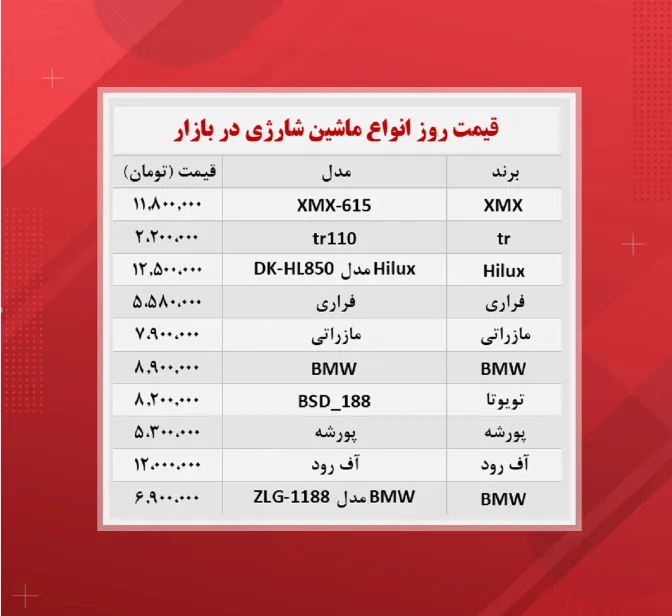 قیمت ماشین شارژی چند؟ (۱۴۰۰/۸/۱۴)