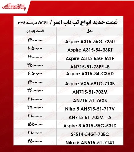 قیمت انواع لپ تاپ‌ ایسر +جدول