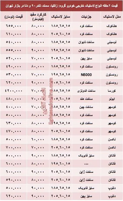 قیمت انواع لاستیک خارجی خودرو +جدول