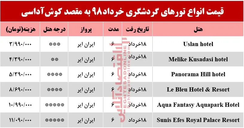 سفر به کوش‌آداسی ترکیه چند تمام می‌شود؟