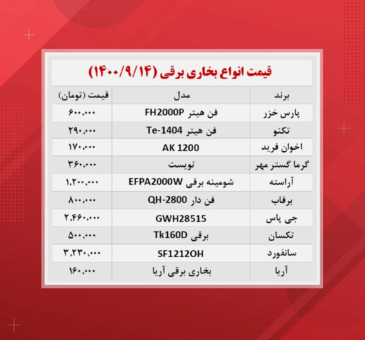 قیمت بخاری برقی (۱۴۰۰/۹/۱۴)