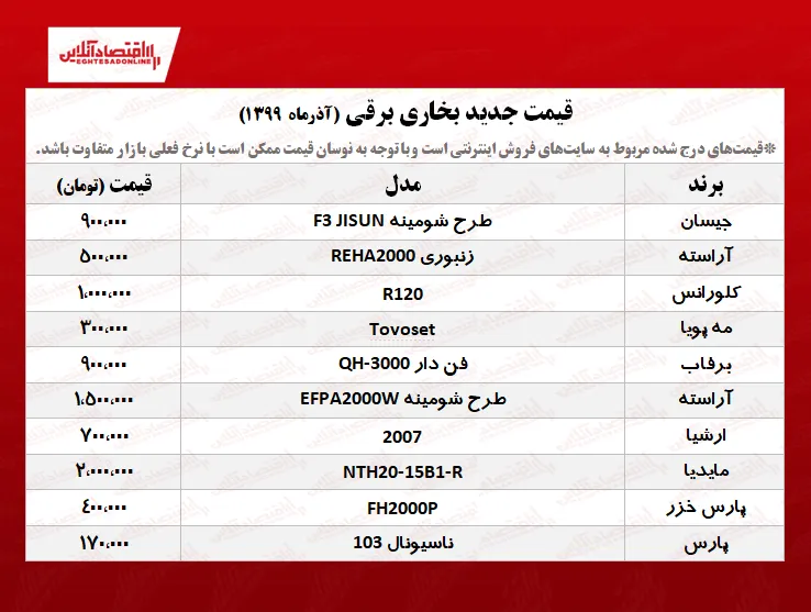 قیمت جدید بخاری برقی +جدول