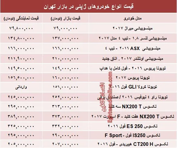 خودروهای ژاپنی در بازار تهران چند؟ +جدول