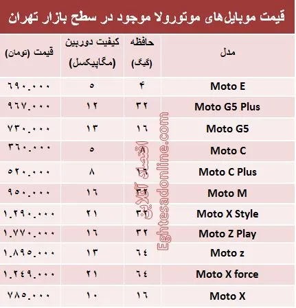 مظنه موبایل‌های موتورولا در بازار؟ +جدول