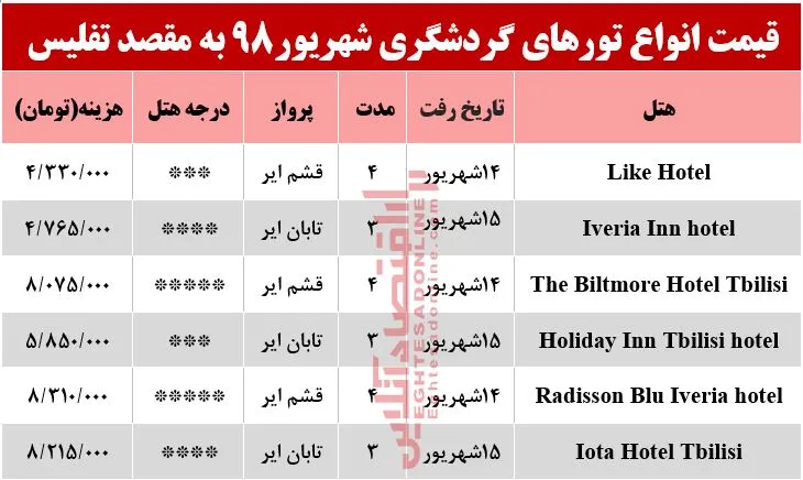 سفر به تفلیس چند تمام می‌شود؟