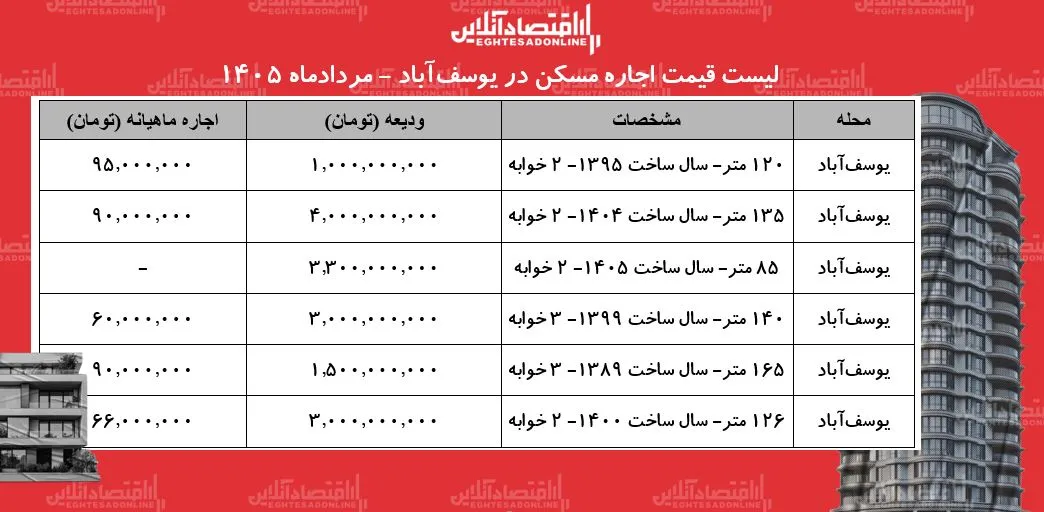 مسکن