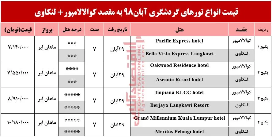 سفر به کوالالامپور و لنکاوی چقدر هزینه دارد؟