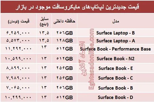 قیمت انواع لپ‌تاپ مایکروسافت در بازار؟ +جدول