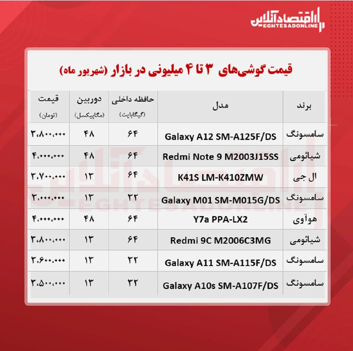 قیمت گوشی (محدوده ۴ میلیون تومان)