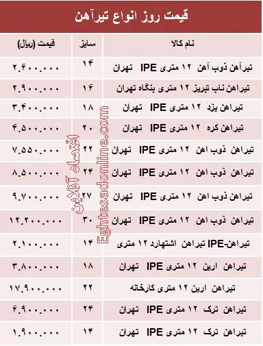قیمت روز انواع تیرآهن ساختمانی +جدول
