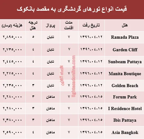 سفر به بانکوک در تابستان۹۶ +جدول