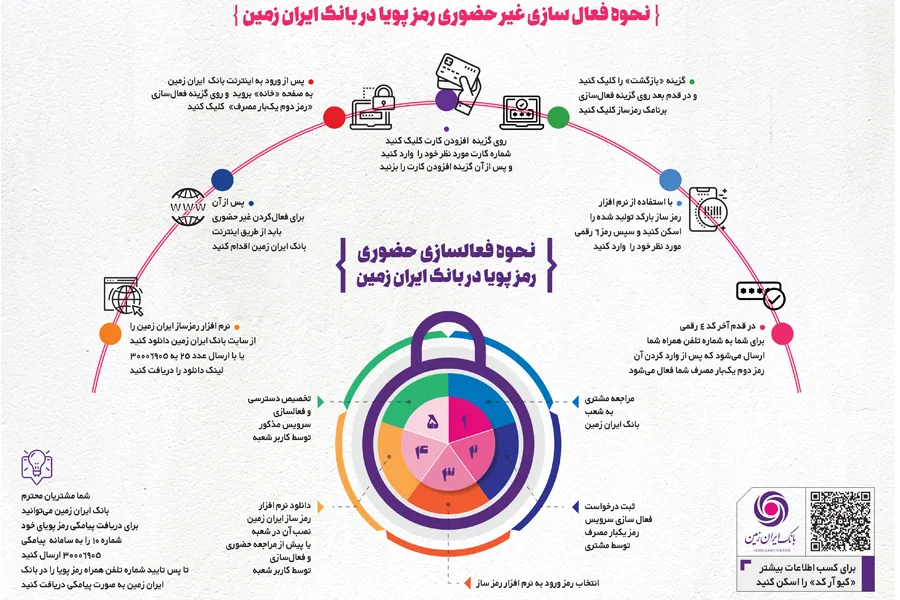 نحوه فعالسازی غیرحضوری رمز پویا در بانک ایران زمین