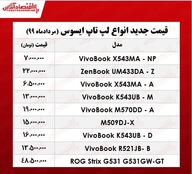 قیمت لپ‌تاپ‌ ایسوس در بازار +جدول