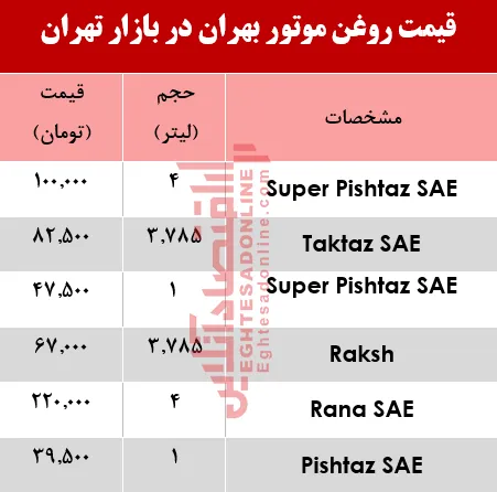 انواع روغن موتور خودرو بهران چند؟ +جدول