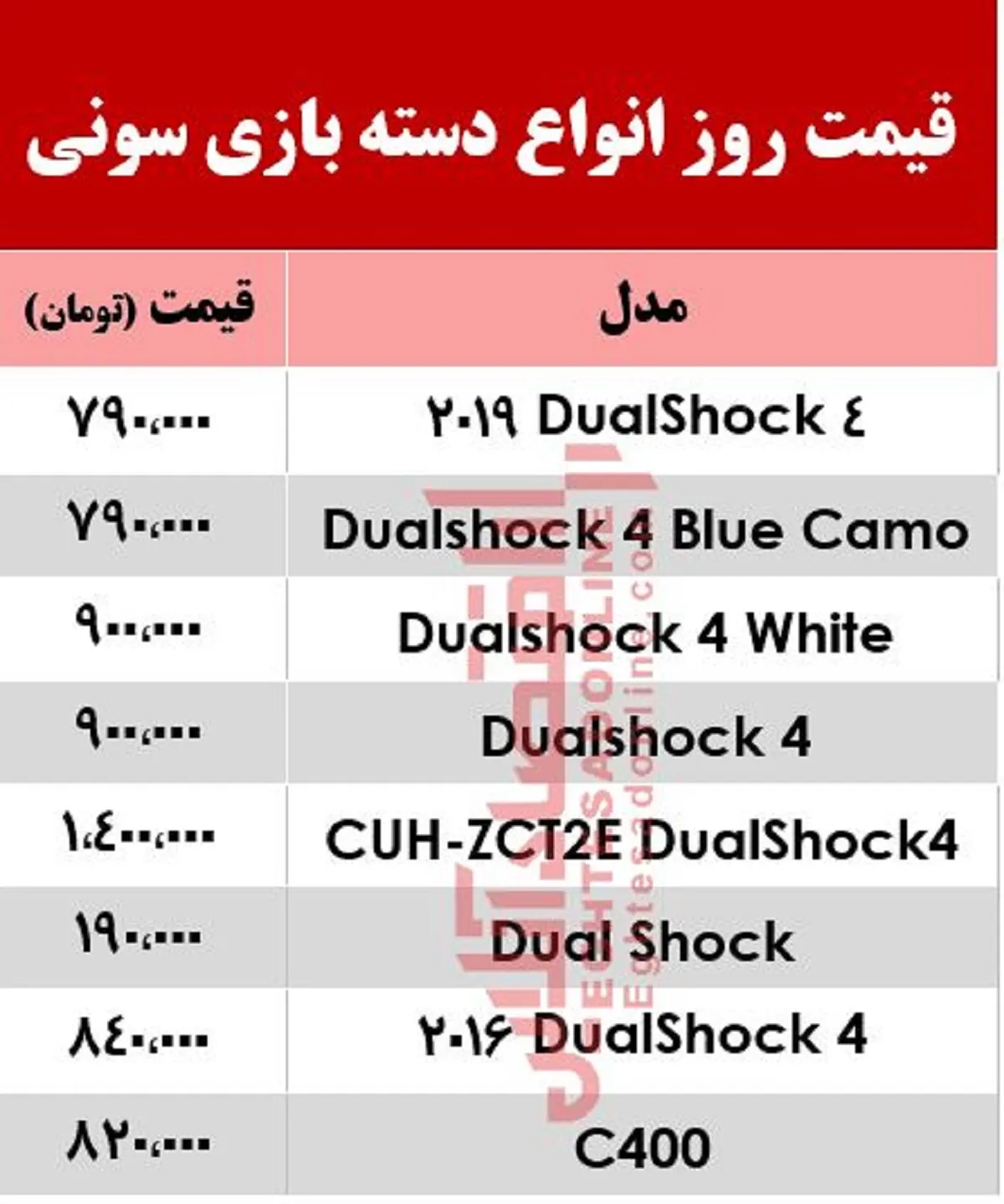 انواع دسته بازی سونی چند؟ +جدول